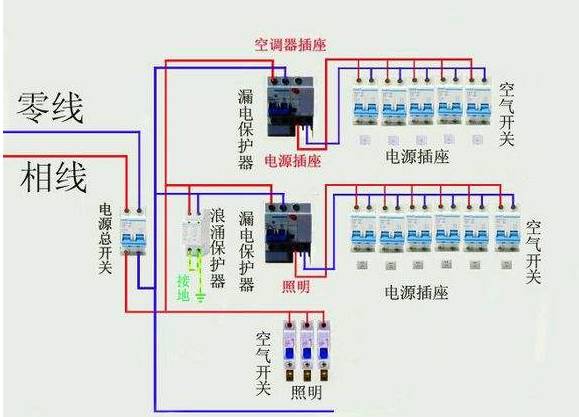 配電箱內部斷路器的接線要求和規范