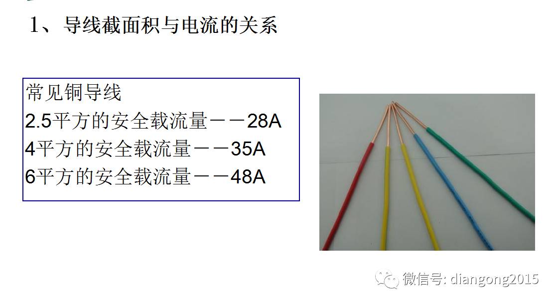 配電箱內部設備設計和配置