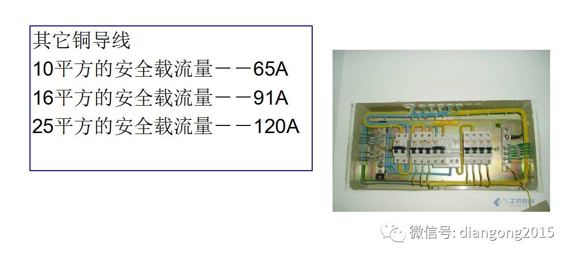 配電箱內部設備設計和配置