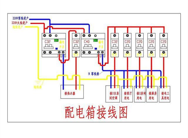 家居裝飾配電箱如何分配丟失的保險(xiǎn)更合適？難怪人們總是回家旅游。原來這里有一個(gè)錯(cuò)誤的裝置。