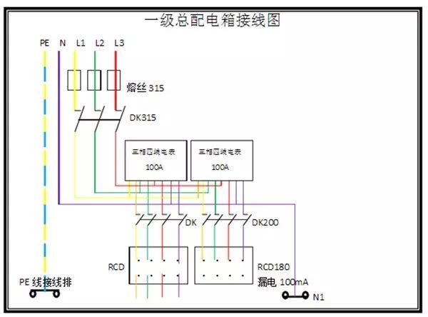 臨時用電，1級、2級和3級配電箱知識~