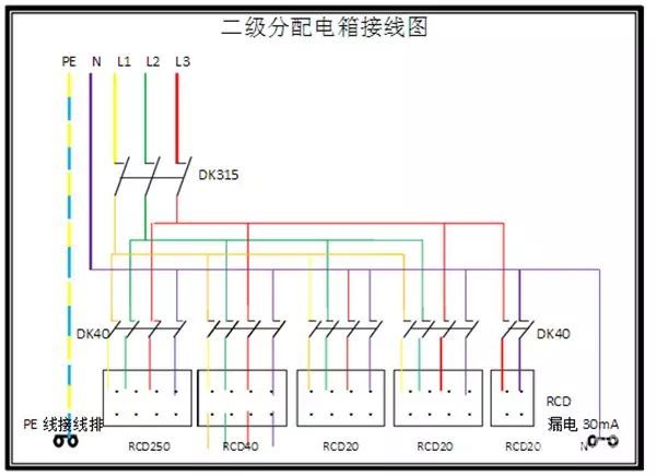 臨時用電，1級、2級和3級配電箱知識~