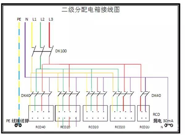 臨時用電，1級、2級和3級配電箱知識~