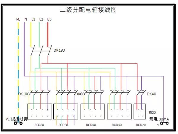 臨時用電，1級、2級和3級配電箱知識~