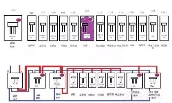 配電箱標(biāo)準(zhǔn)、接線方法、安裝方法和分類等。被詳細(xì)描述并且一次清楚。