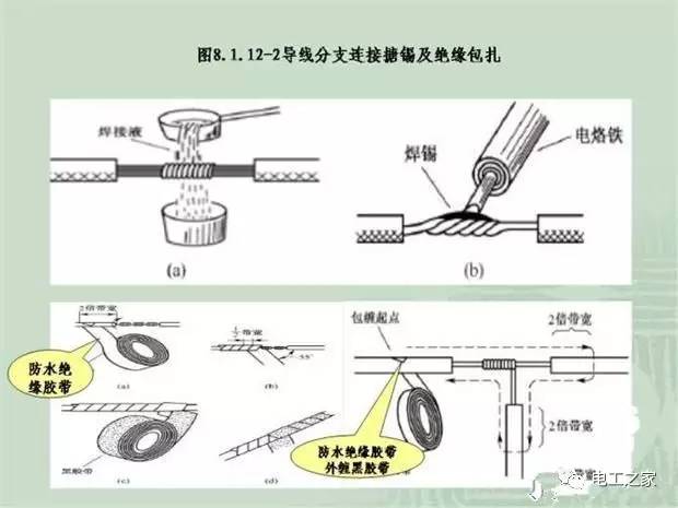 臨時(shí)使用配電箱標(biāo)準(zhǔn)實(shí)施系列建筑成套工程