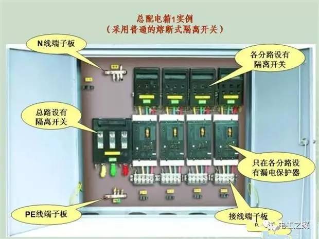 臨時(shí)使用配電箱標(biāo)準(zhǔn)實(shí)施系列建筑成套工程