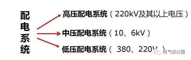 配電箱，配電柜的連接和區別也是平時空氣開關選型較容易忽略的地方