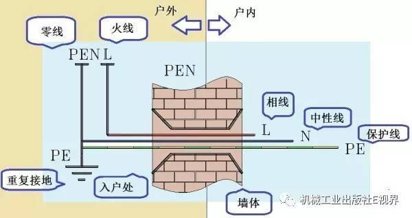 對于家用，配電箱 2P主開關或1P+N？如果你不明白，給他看這篇文章！