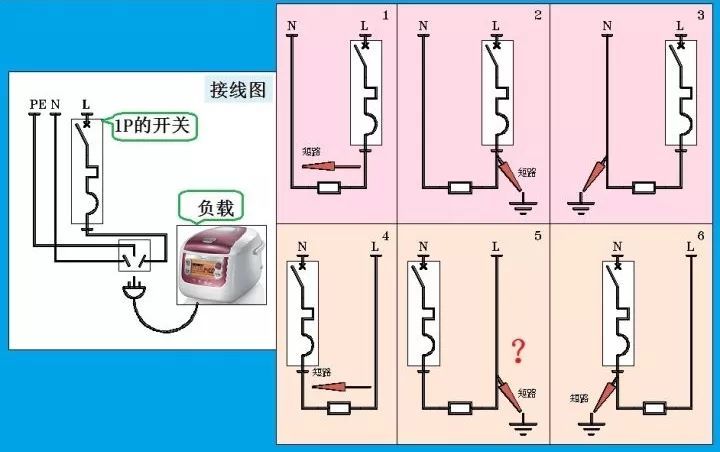 對于家用，配電箱 2P主開關或1P+N？如果你不明白，給他看這篇文章！