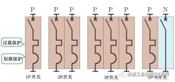 對于家用，配電箱 2P主開關或1P+N？如果你不明白，給他看這篇文章！