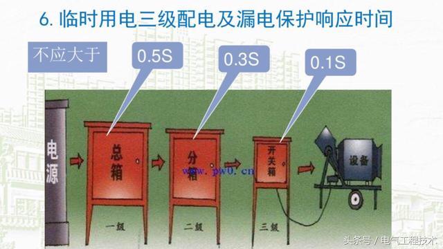 我在1級、2級和3級配電箱有什么樣的設備？如何配置它？你早就應該知道了。