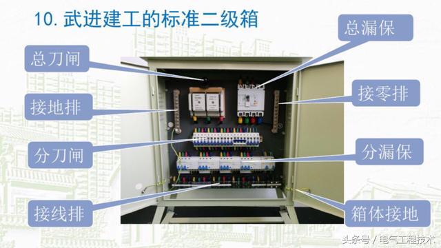 我在1級、2級和3級配電箱有什么樣的設備？如何配置它？你早就應該知道了。