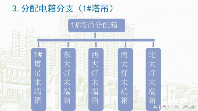 我在1級、2級和3級配電箱有什么樣的設備？如何配置它？你早就應該知道了。