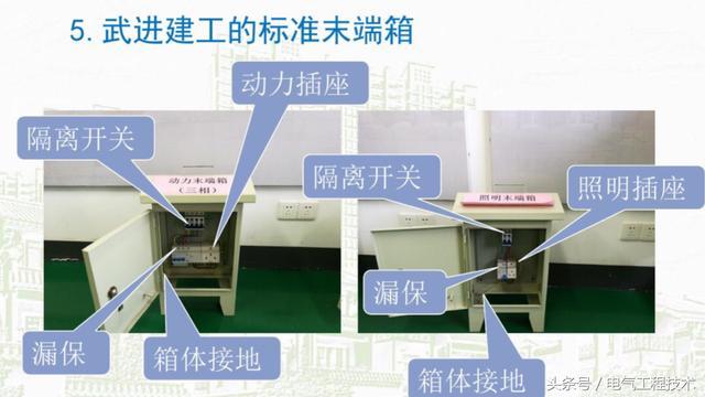 我在1級、2級和3級配電箱有什么樣的設備？如何配置它？你早就應該知道了。