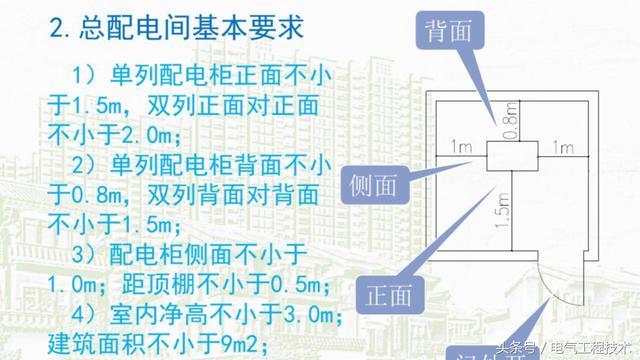 我在1級、2級和3級配電箱有什么樣的設備？如何配置它？你早就應該知道了。