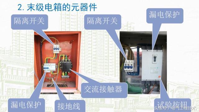 我在1級、2級和3級配電箱有什么樣的設備？如何配置它？你早就應該知道了。