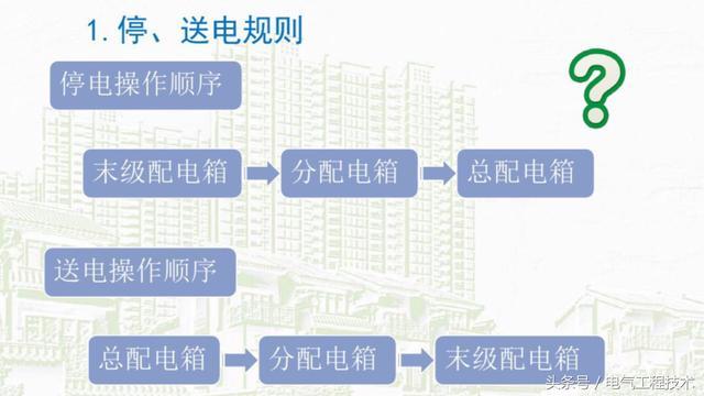 我在1級、2級和3級配電箱有什么樣的設備？如何配置它？你早就應該知道了。