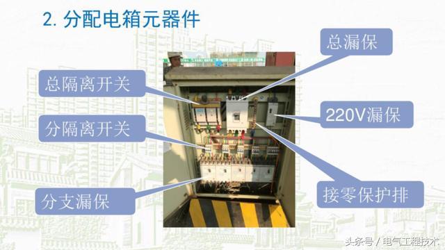 我在1級、2級和3級配電箱有什么樣的設備？如何配置它？你早就應該知道了。