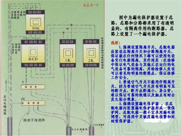 施工臨時用電配電箱標準慣例