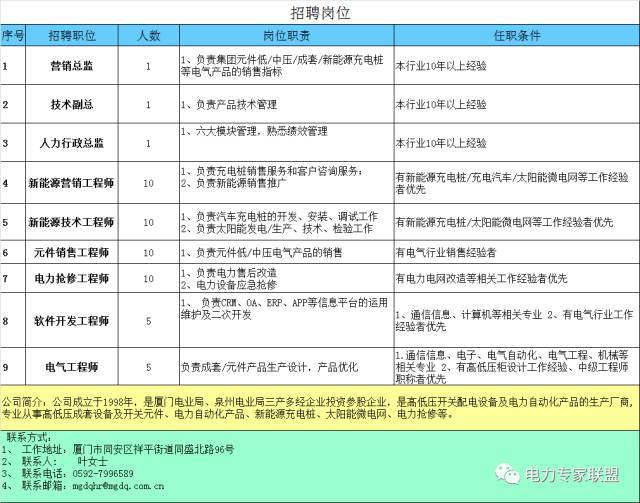 老電工總是這樣說配電箱