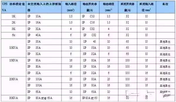 什么是功率配電箱？什么是不間斷電源輸入/輸出配電柜？